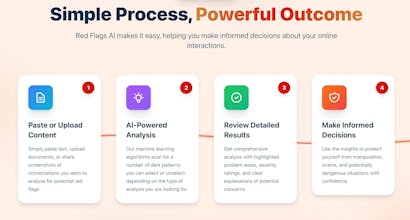 Red Flags AI gallery image