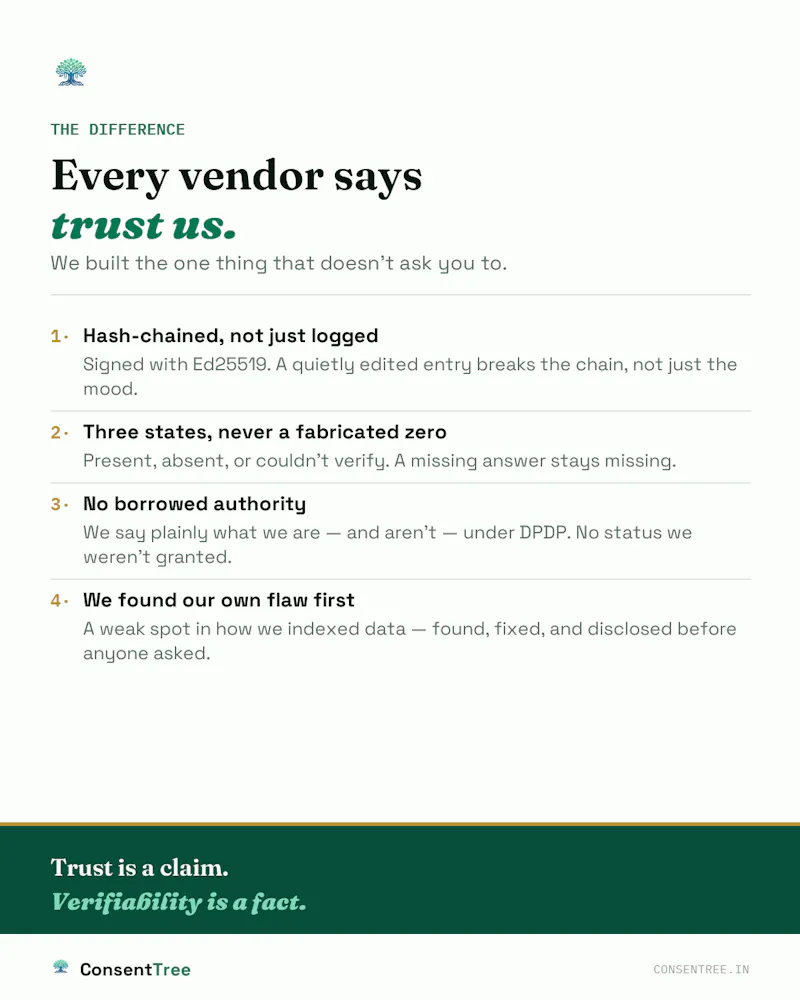 Consent Tree screenshot 4