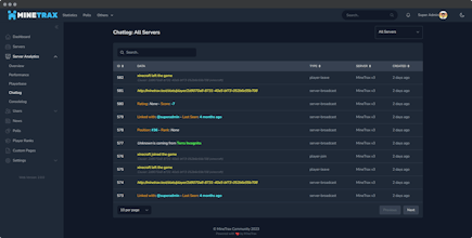 MineTrax Analytics Suite gallery image