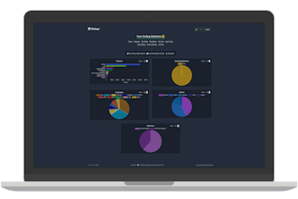 Wakapi – Coding Statistics gallery image