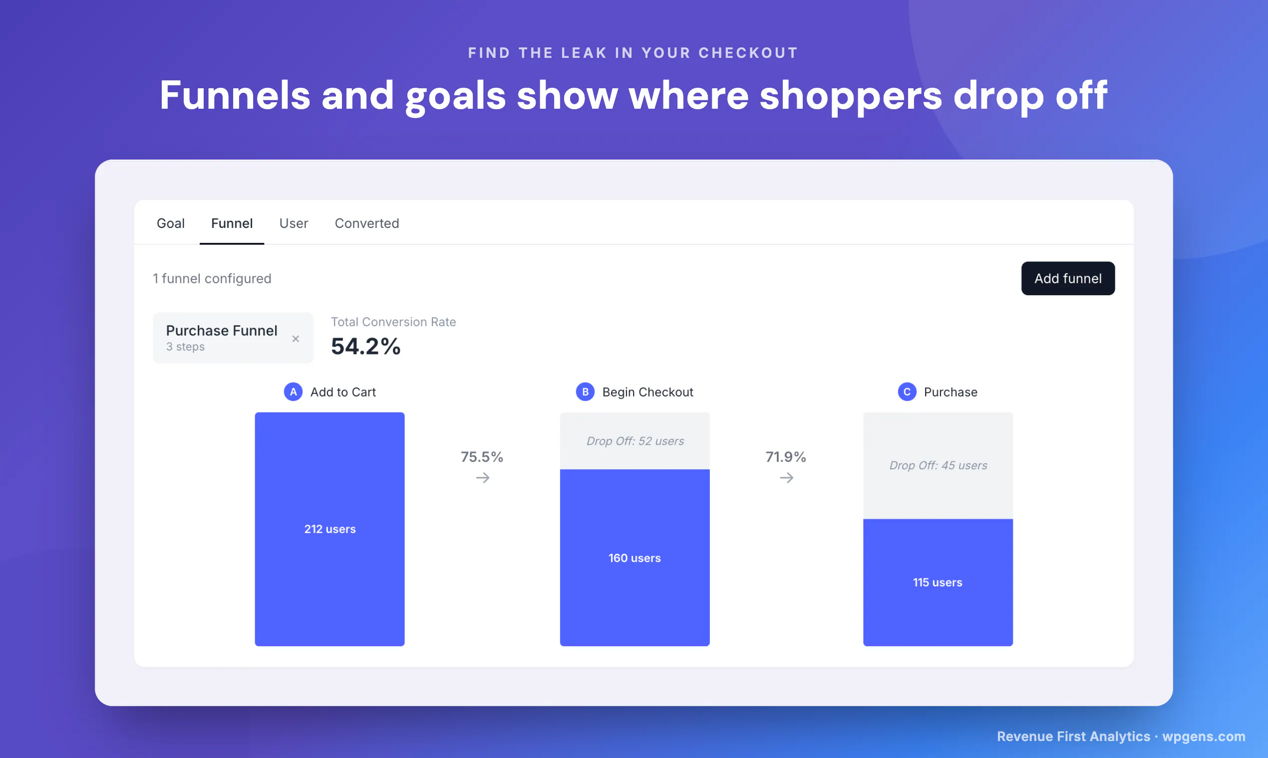 Revenue First Analytics for WooCommerce gallery image