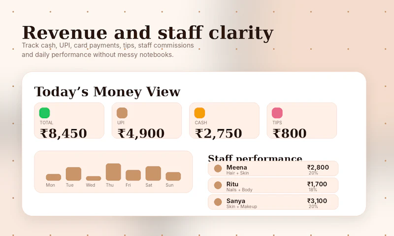 Salon Pro  screenshot 5