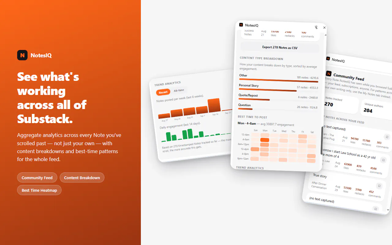 NotesIQ - Substack Notes Analytics  gallery image