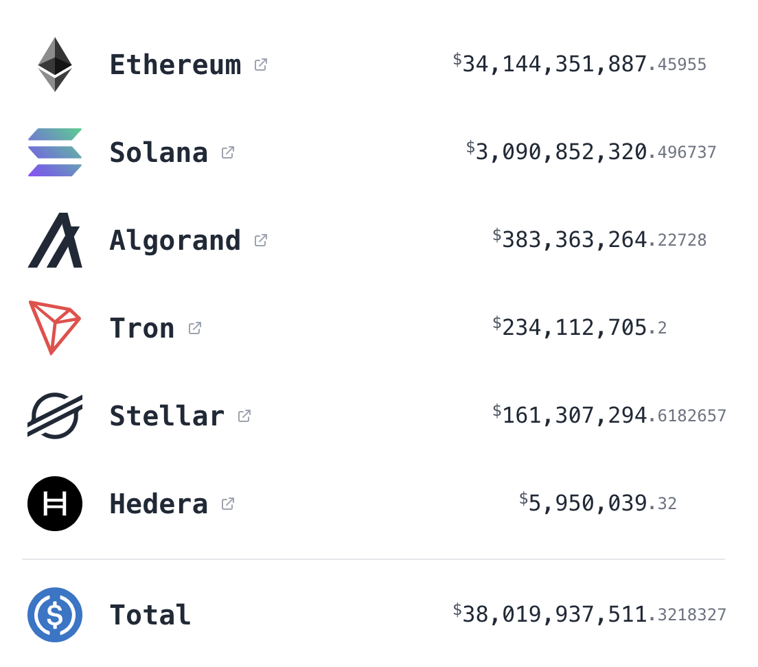 usdc.cool gallery image