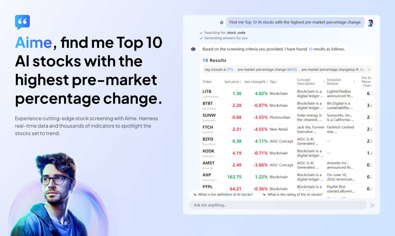 Aime by AInvest gallery image