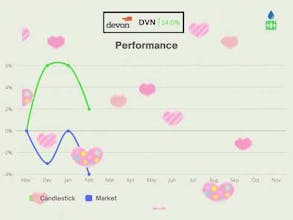 Candlestick AI gallery image