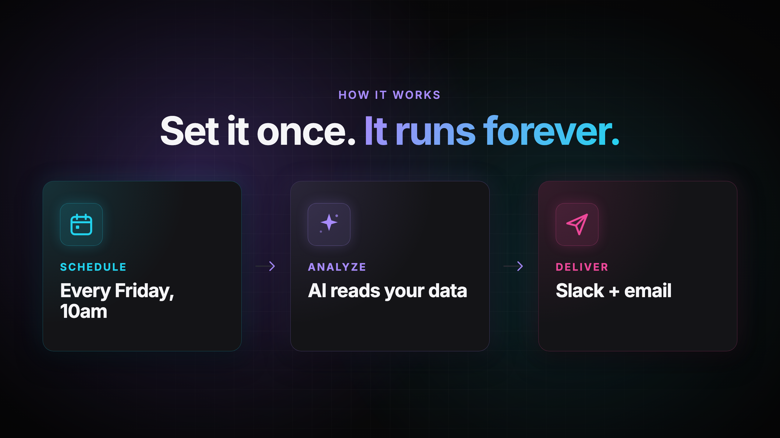 Basedash Automations gallery image