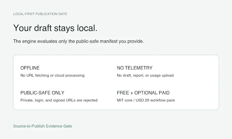Source-to-Publish Evidence Gate screenshot 5