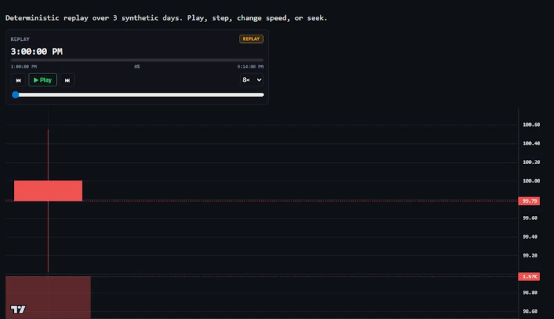 CandleKit Charts screenshot 2