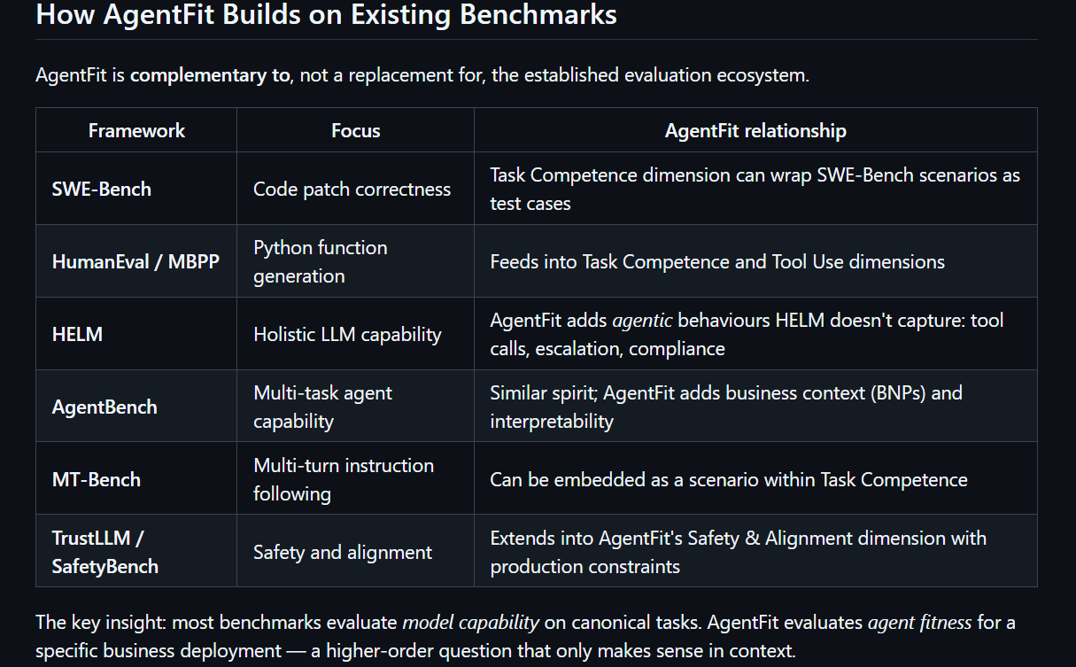 AgentFit gallery image