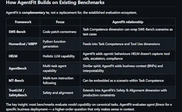 AgentFit gallery image