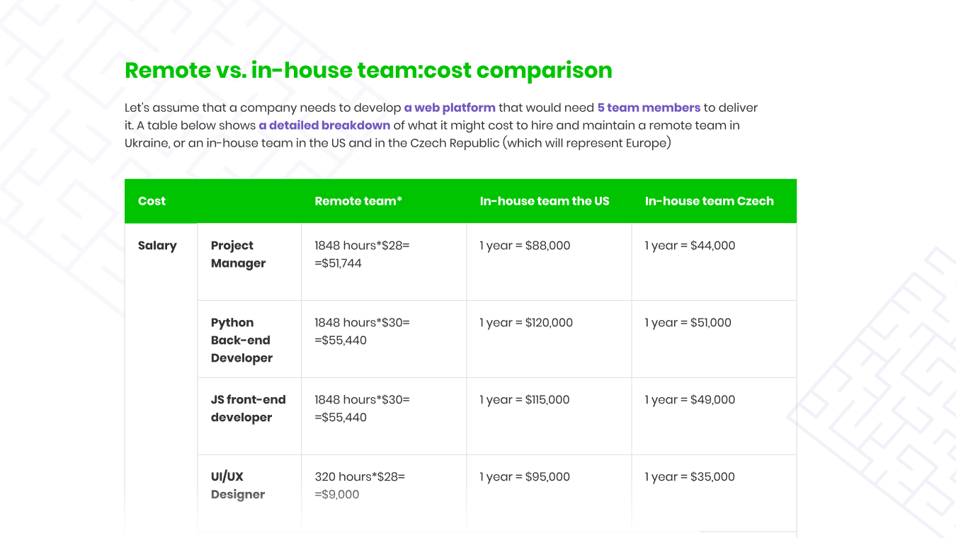 Remote vs. In-house development in 2020 gallery image
