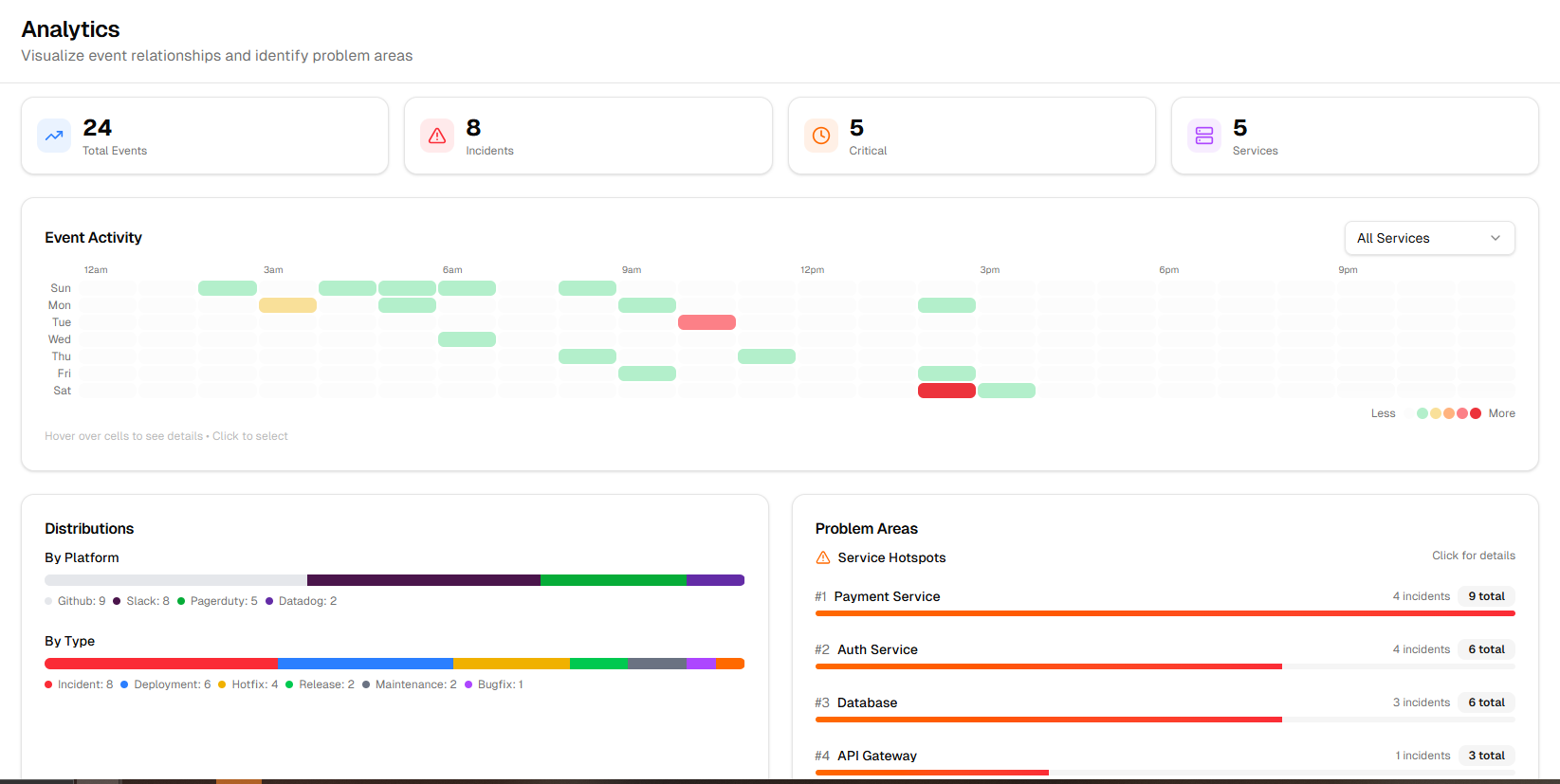 OpsBrief - Screenshot 2 showing product features and functionality