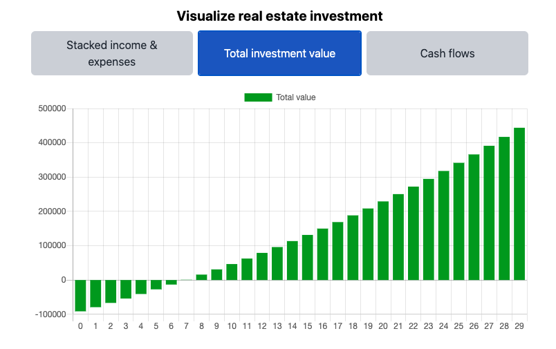 Real estate investment calculator gallery image