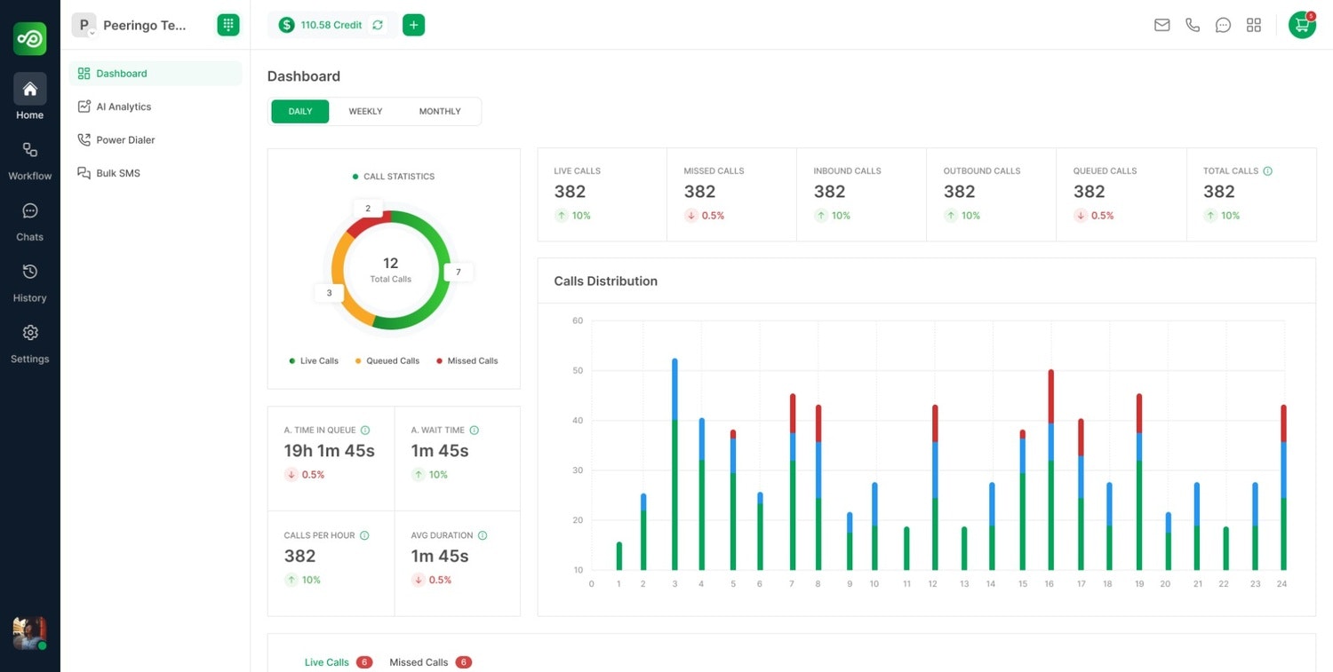 Peeringo - En Güvenilir Çağrı Merkezi Yazılımı medya 5