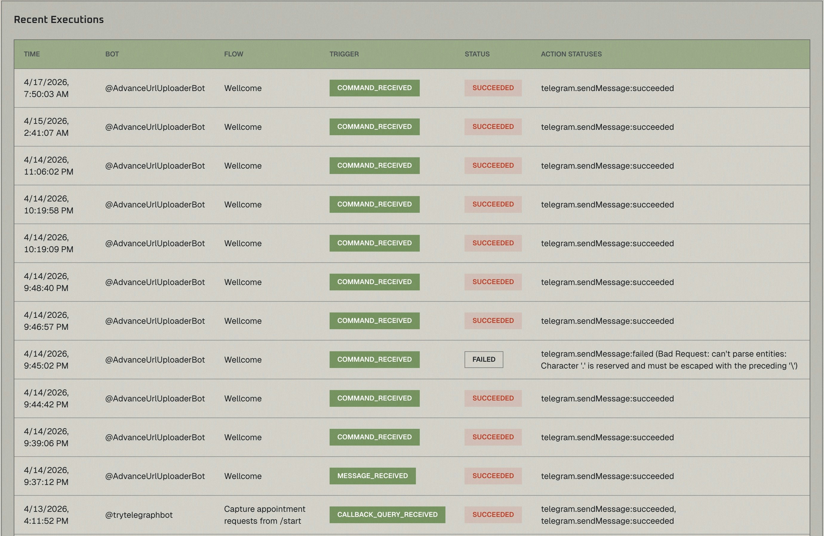 Telegraph gallery image