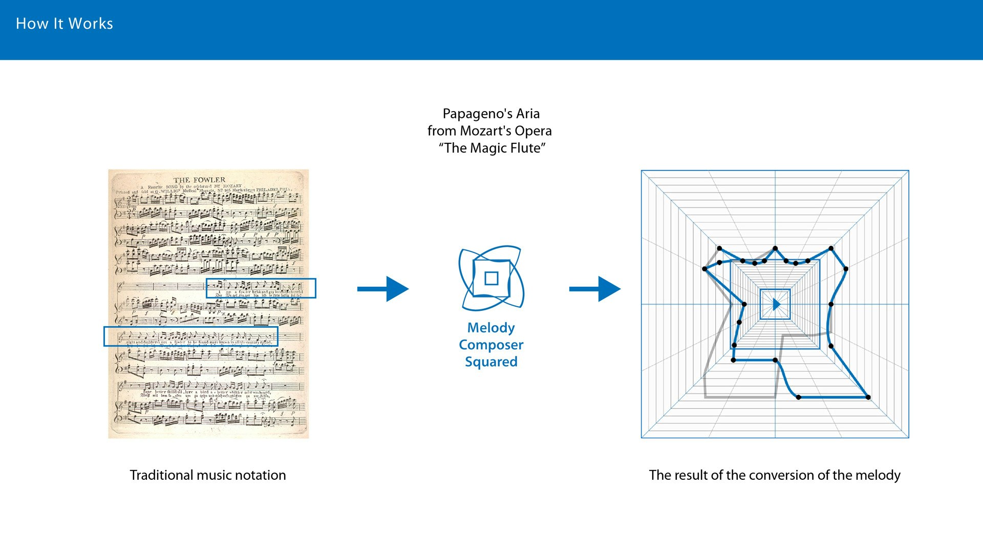 Melody Composer Squared gallery image