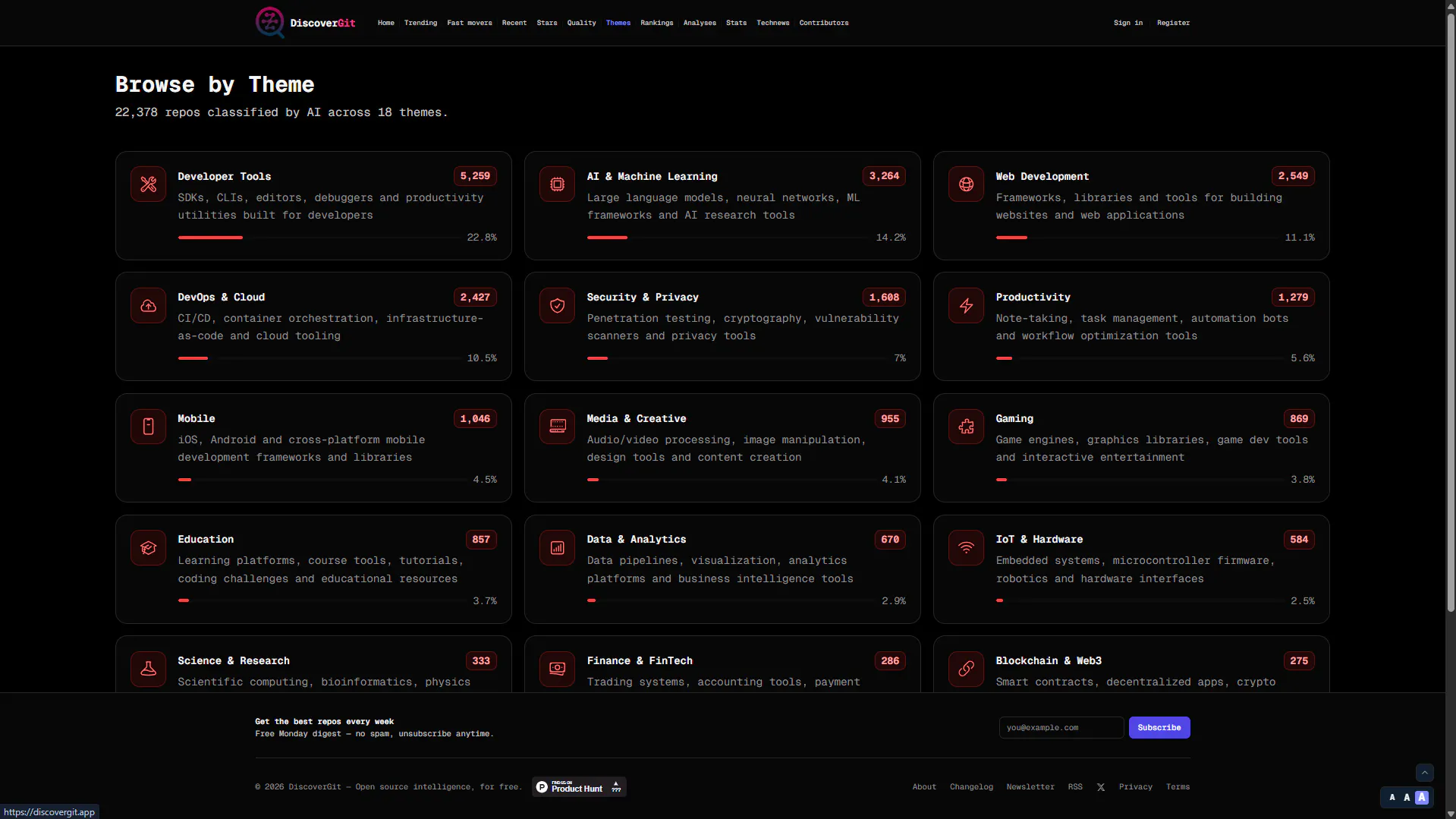 DiscoverGit gallery image