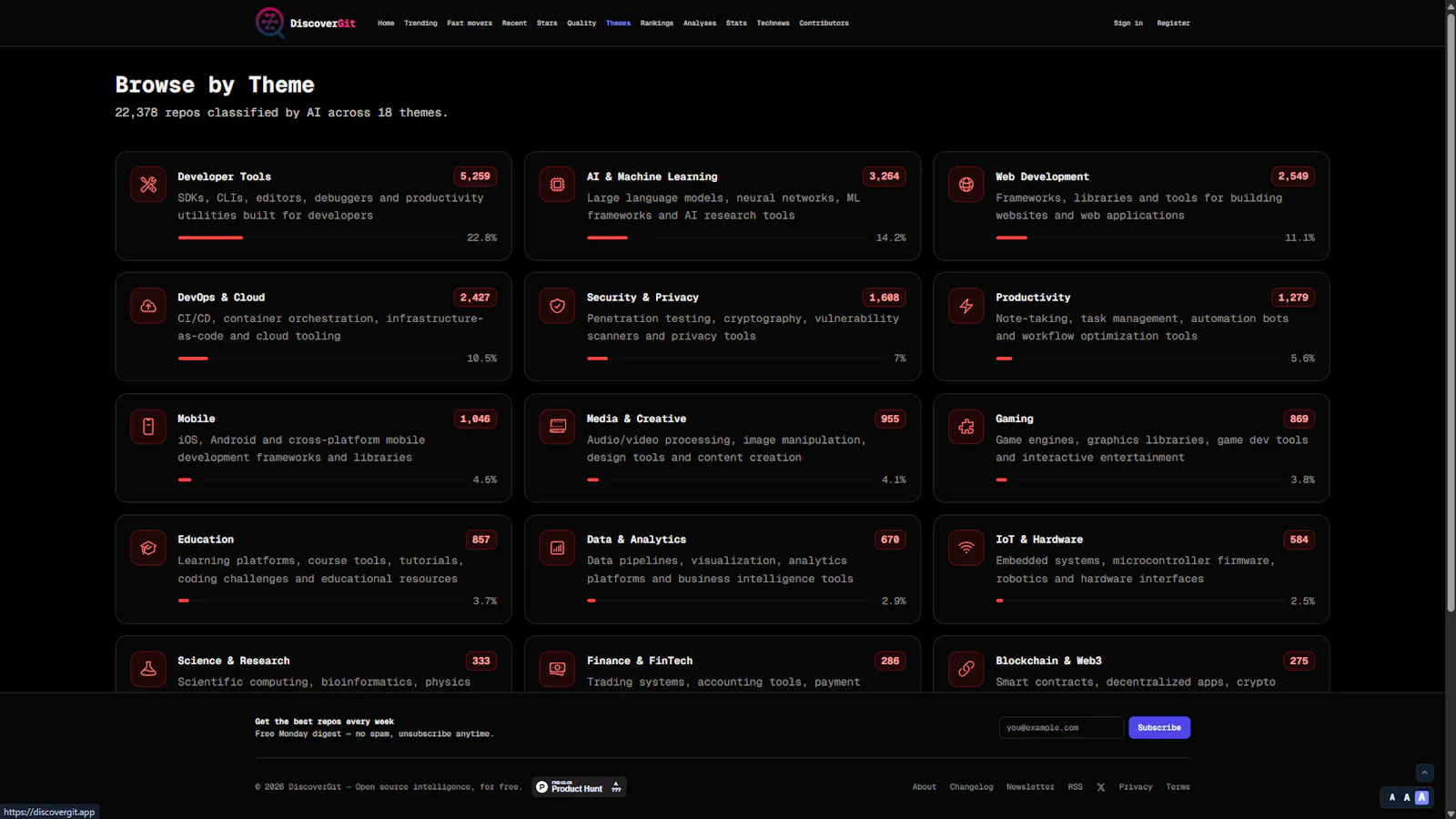 DiscoverGit screenshot 7