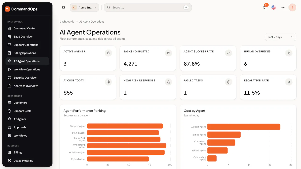 CommandOps – AI Agent & SaaS Operations gallery image