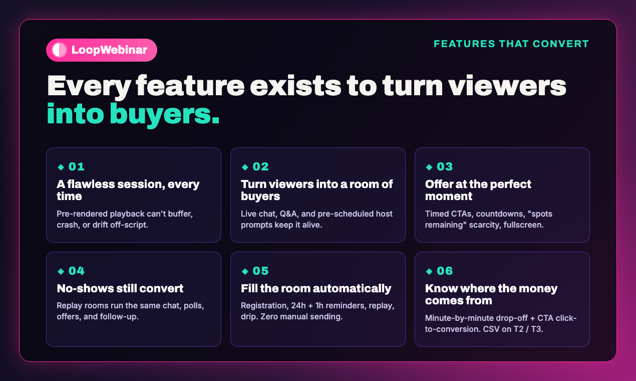 LoopWebinar gallery image