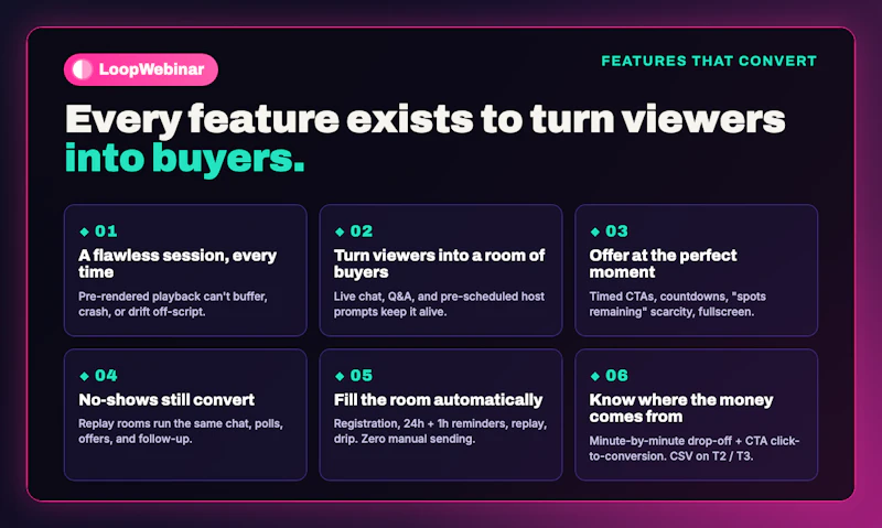 LoopWebinar screenshot 3