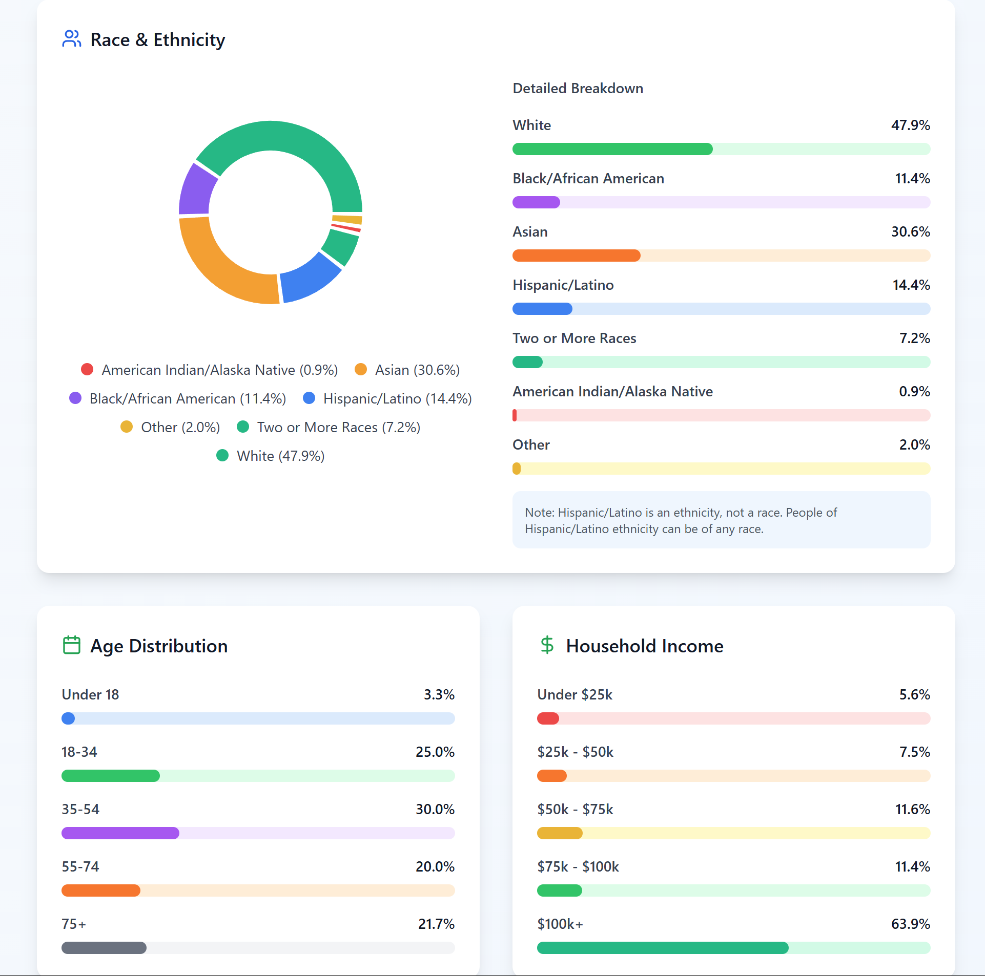 Demook - ABD adresi için anında demografik bilgiler alın. medya 1