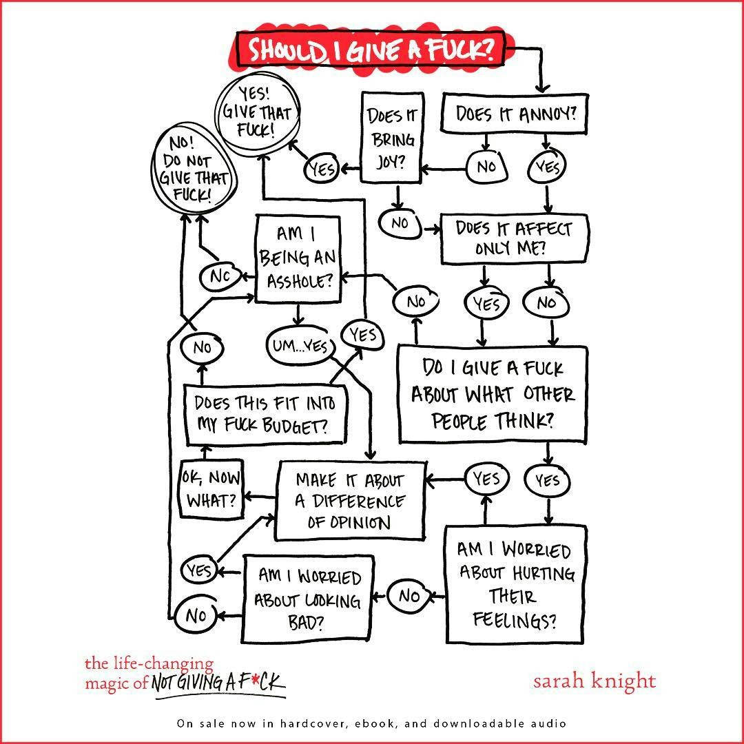 Get Your Sh*t Together gallery image