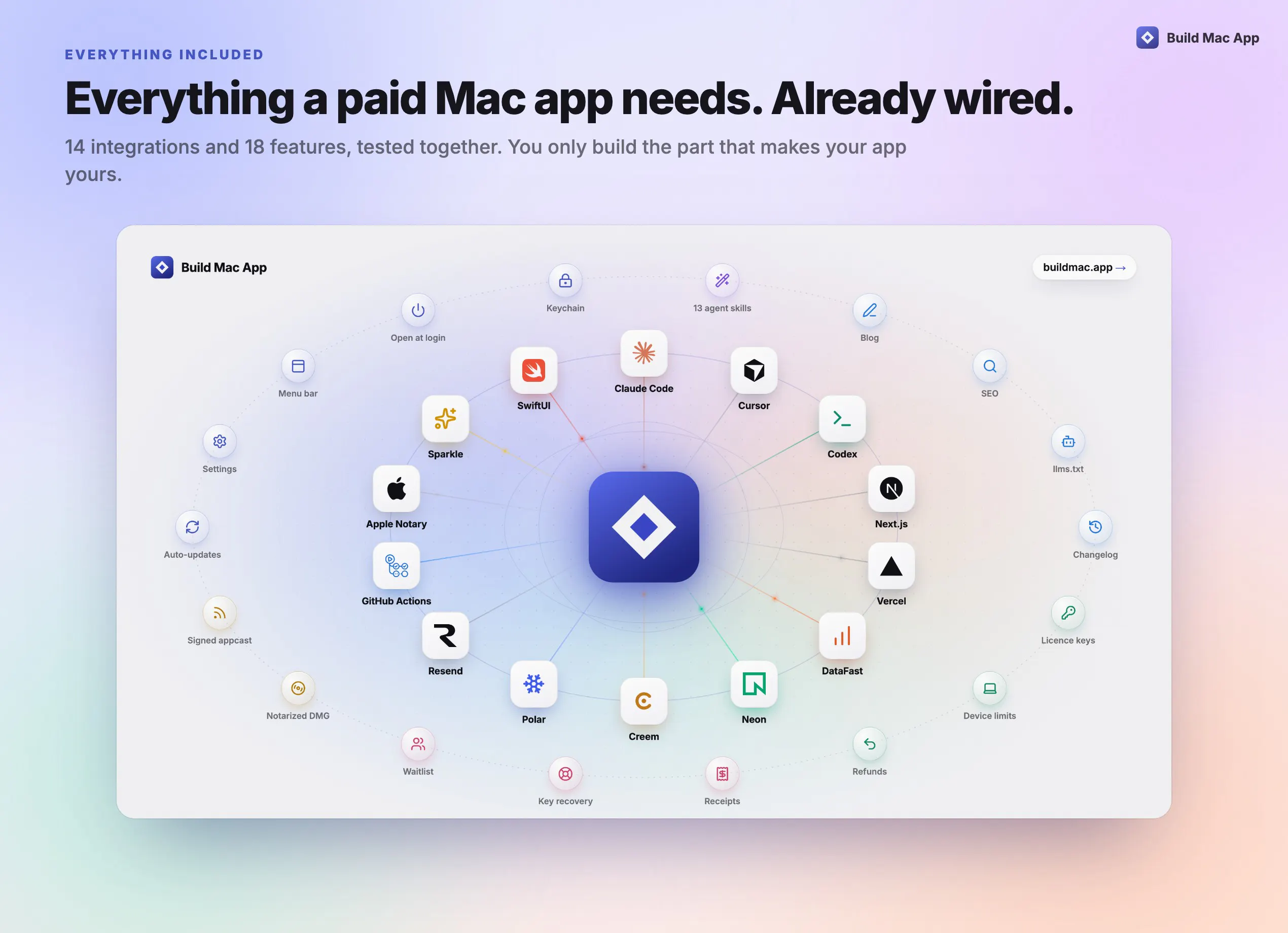 Build Mac App gallery image