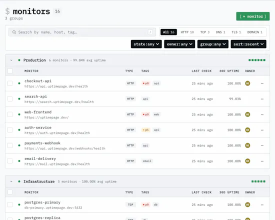 Uptimepage gallery image