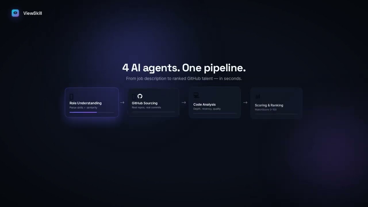 ViewSkill gallery image