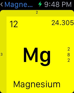 Chemistry gallery image