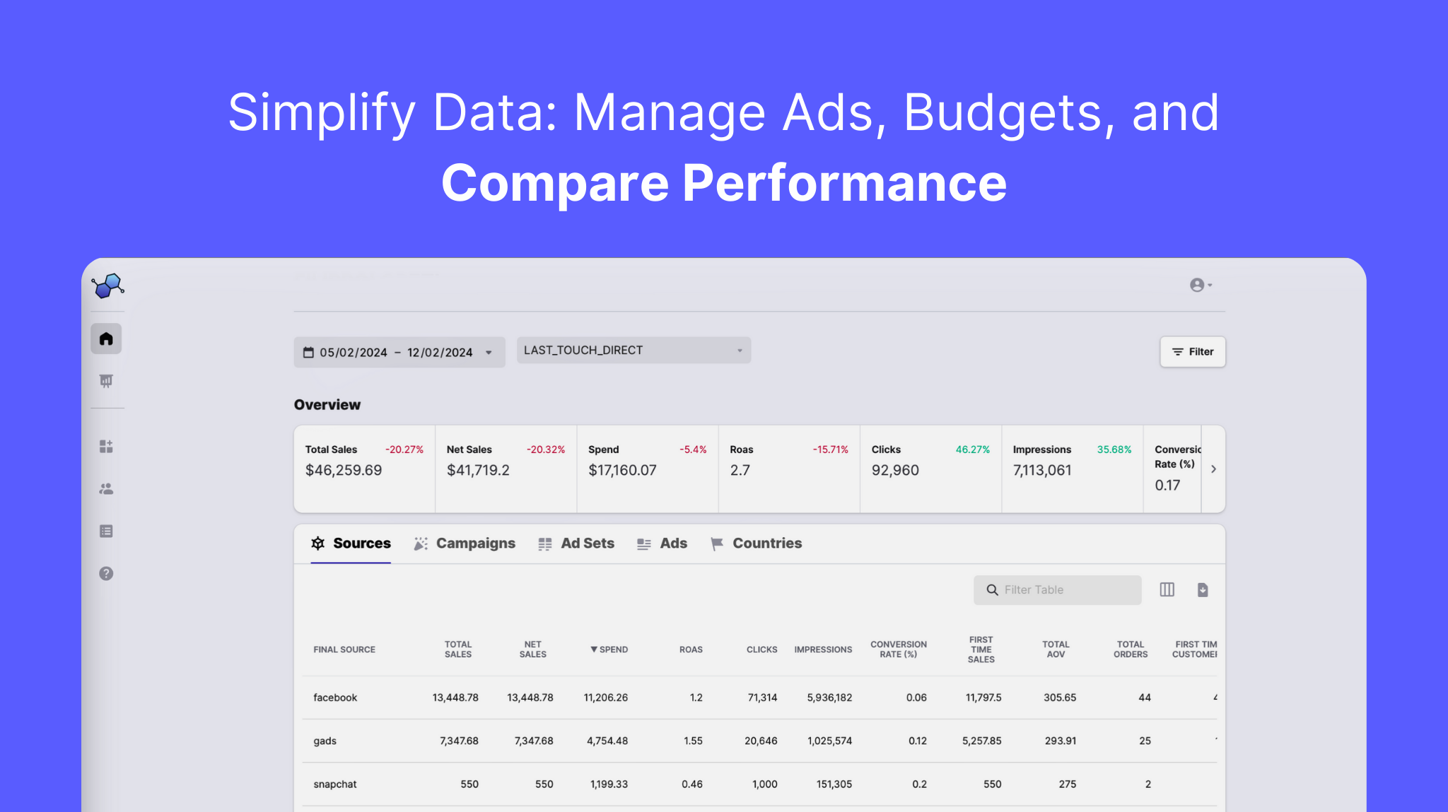 startuptile Molecule Data-Simplify Data: Manage Ads Budgets and Compare Performance