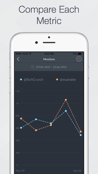 Stats for Twitter gallery image