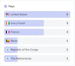 Dataview gallery image