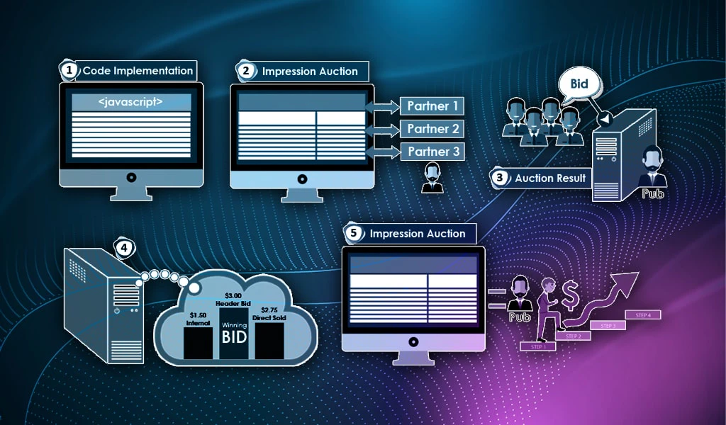 Header Bidder Adapter (Prebid.js)