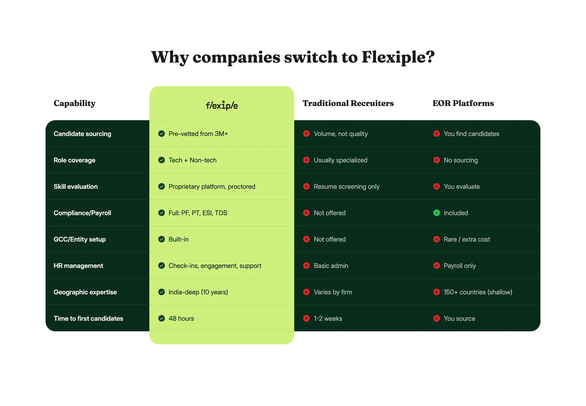 Flexiple gallery image