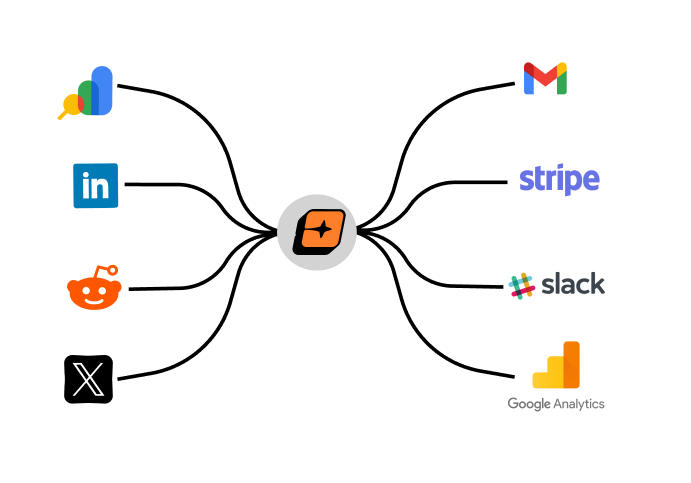 Manage Your SaaS - Main product screenshot demonstrating key features and user interface