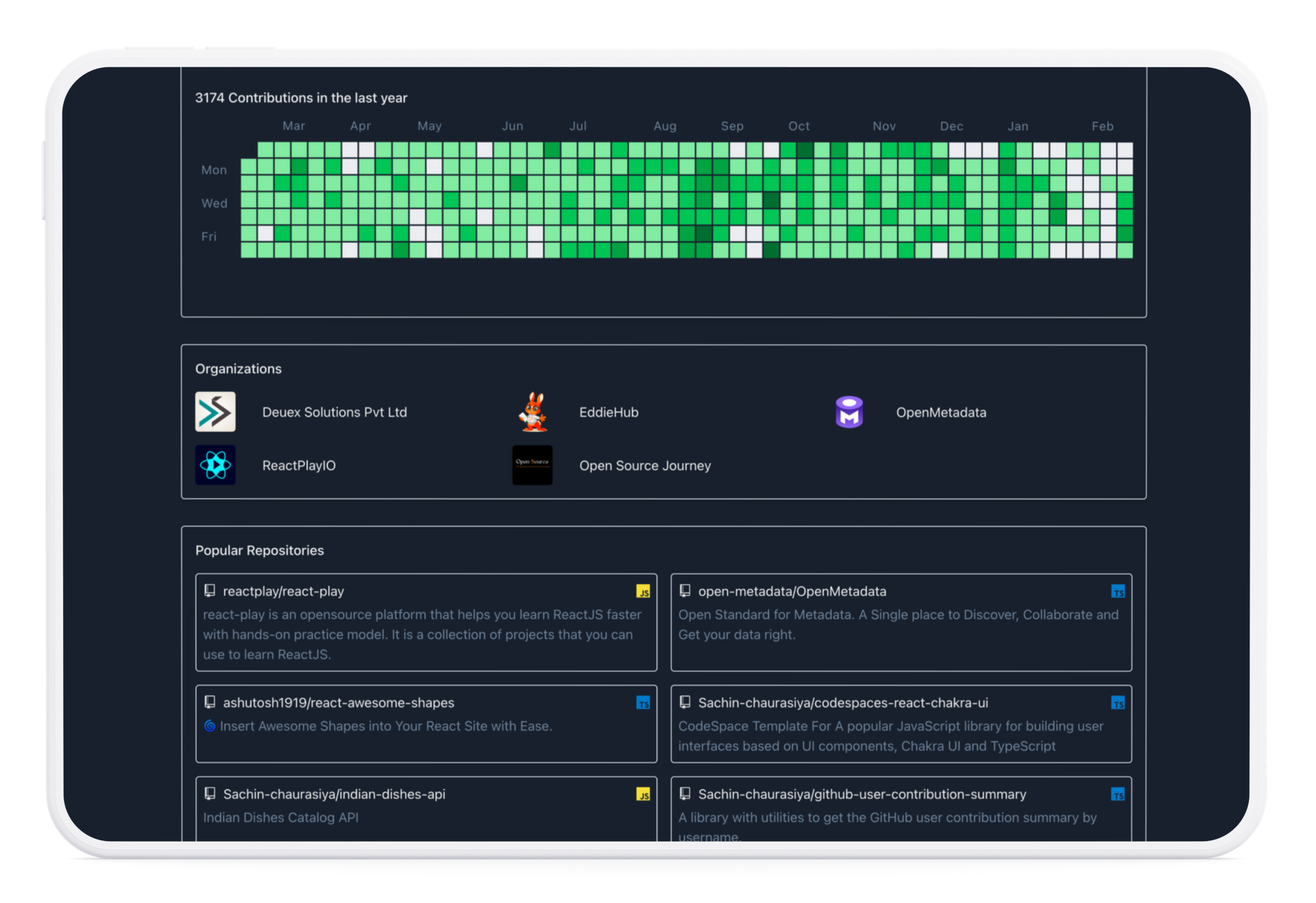 Suas contribuições do seu github media 4