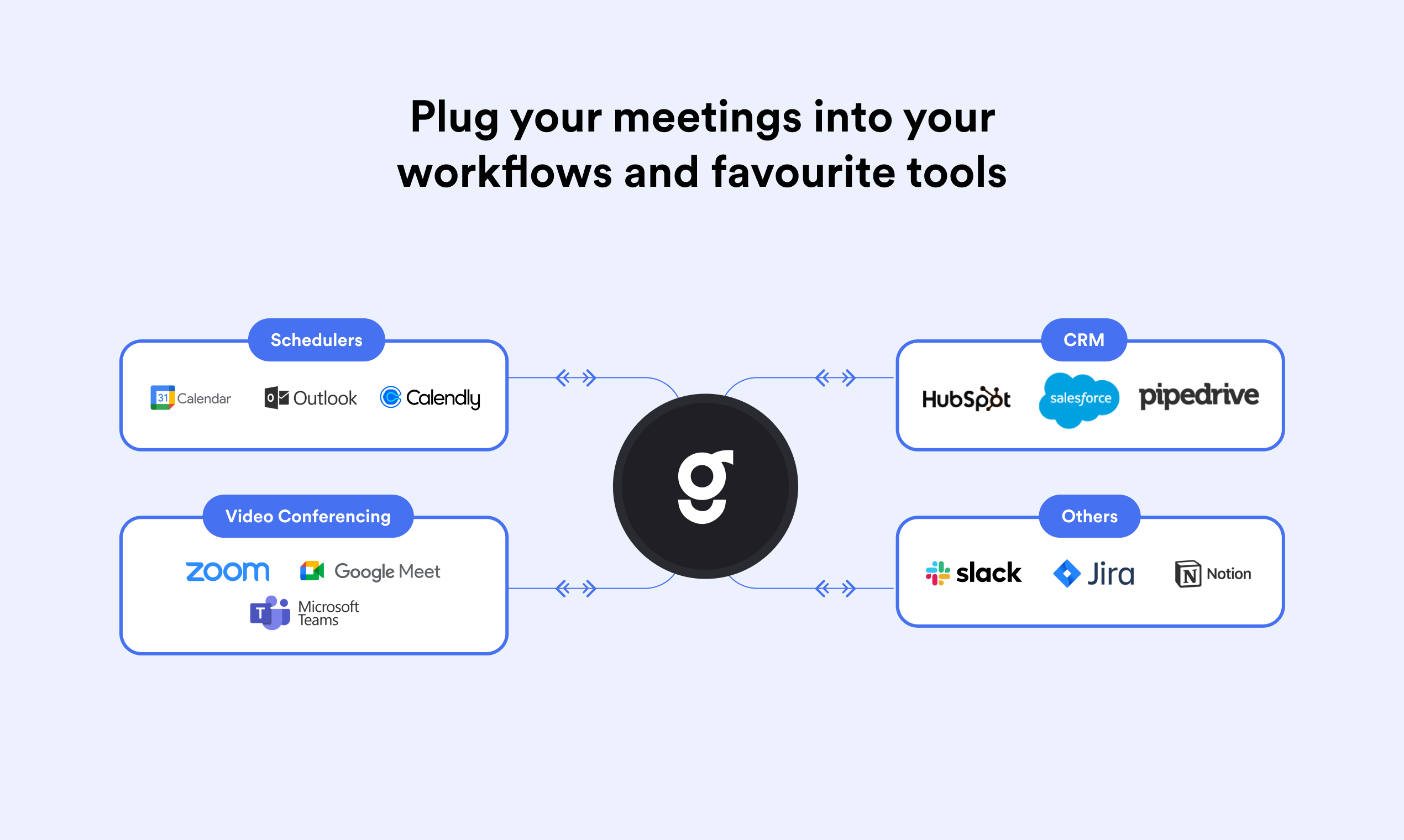 Goodmeetings - ИИ курированные моменты и резюме для продуктивных встреч медиа 7