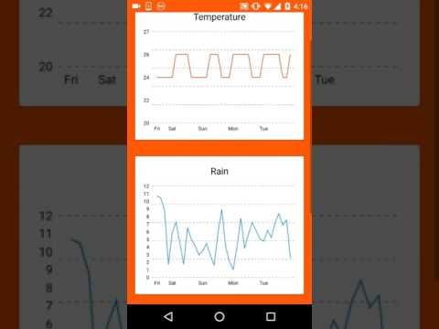 Daily Weather Live gallery image