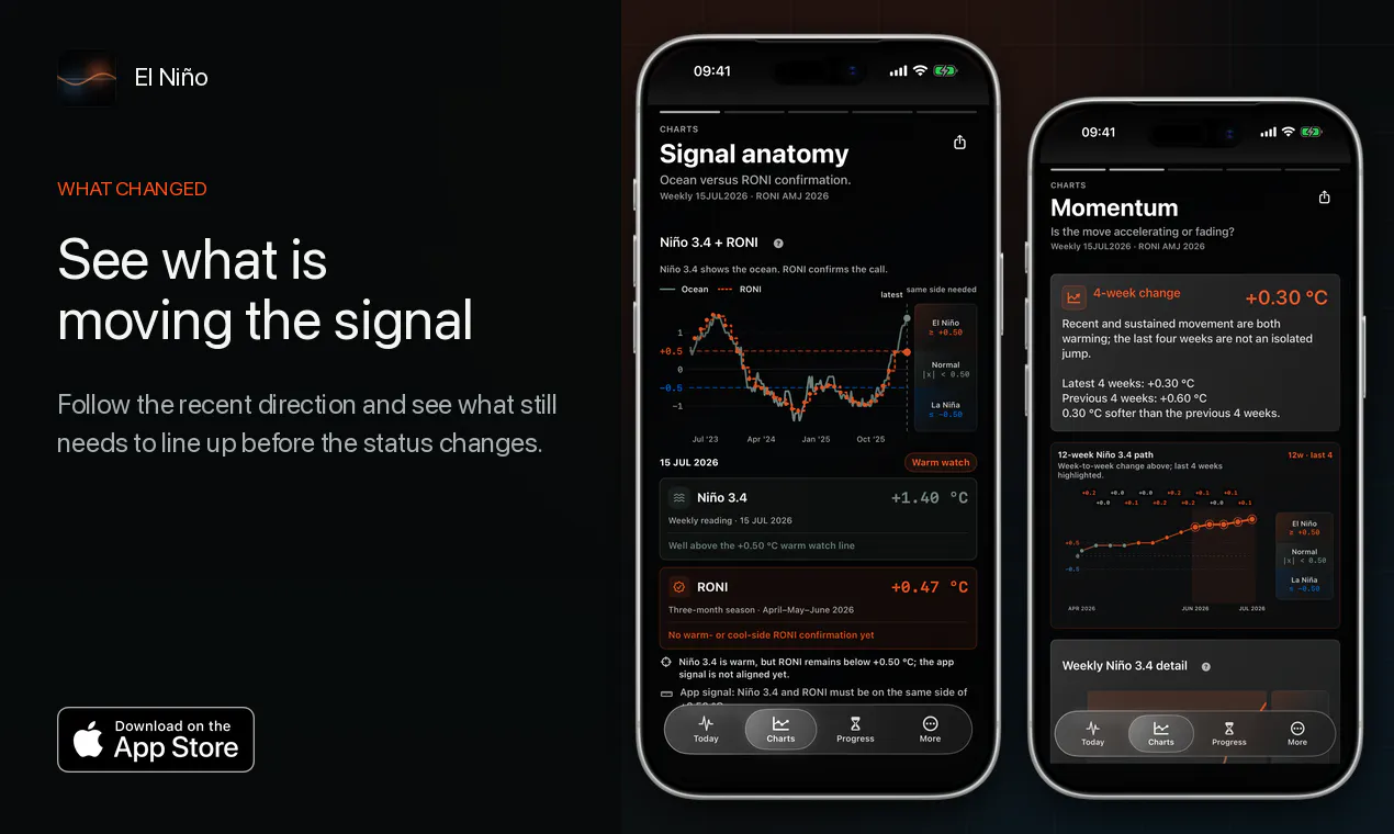 El Niño screenshot 4