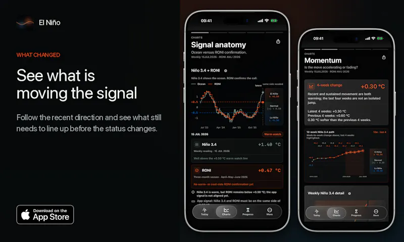 El Niño screenshot 4