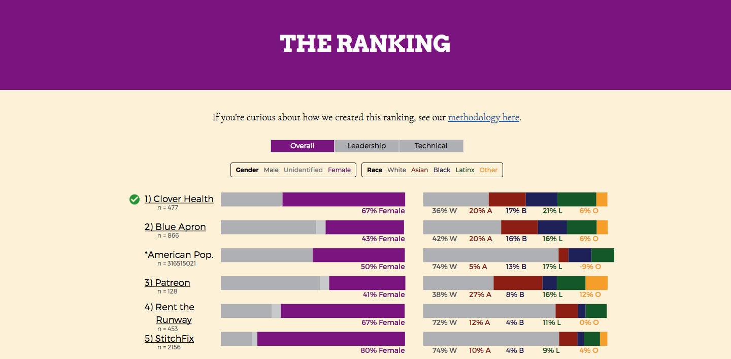 Dear Tech People gallery image