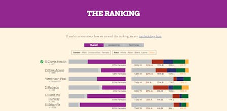 Dear Tech People gallery image