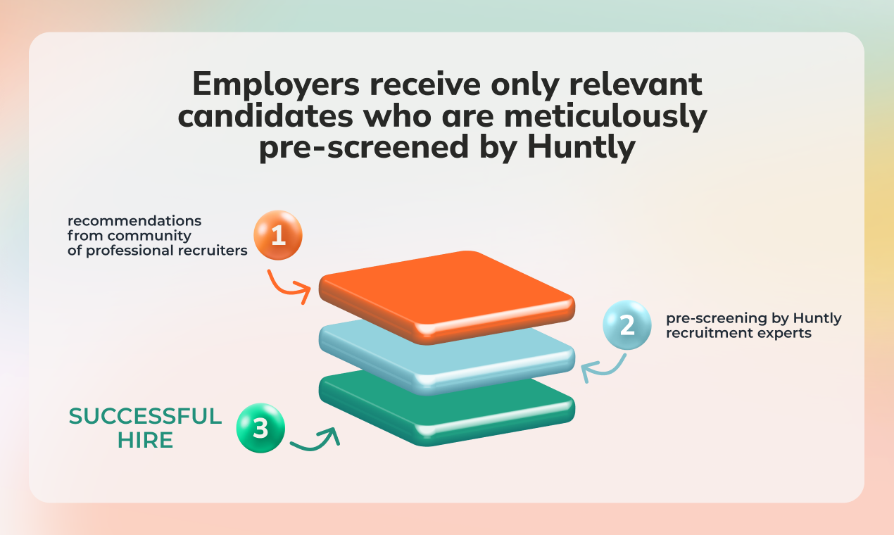 Huntly gallery image