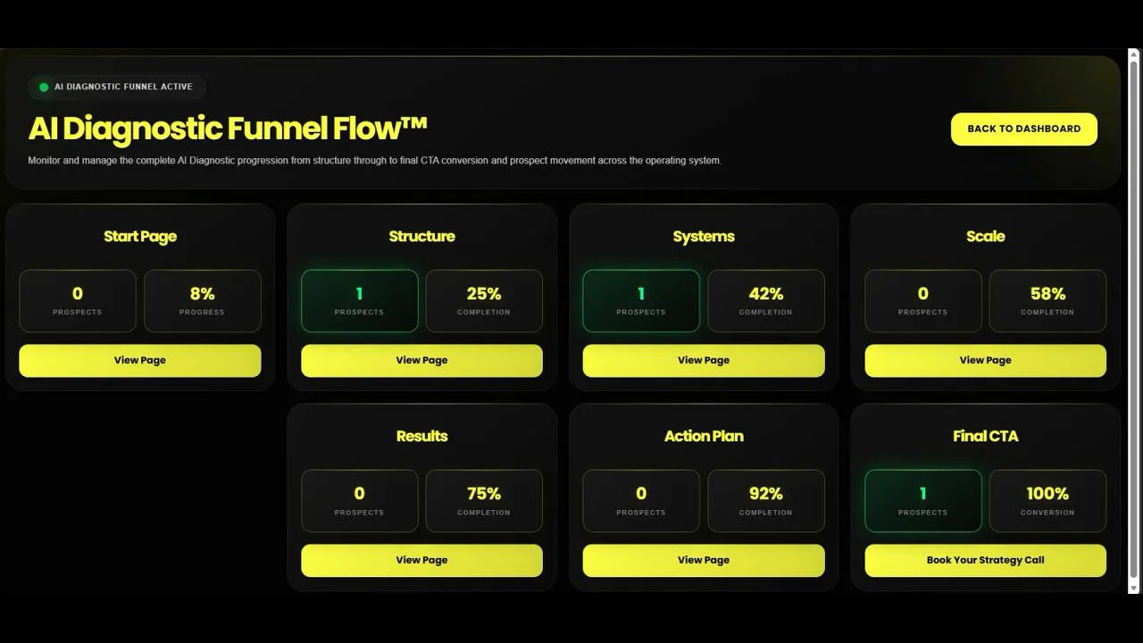 The AI Diagnostic Growth Engine gallery image