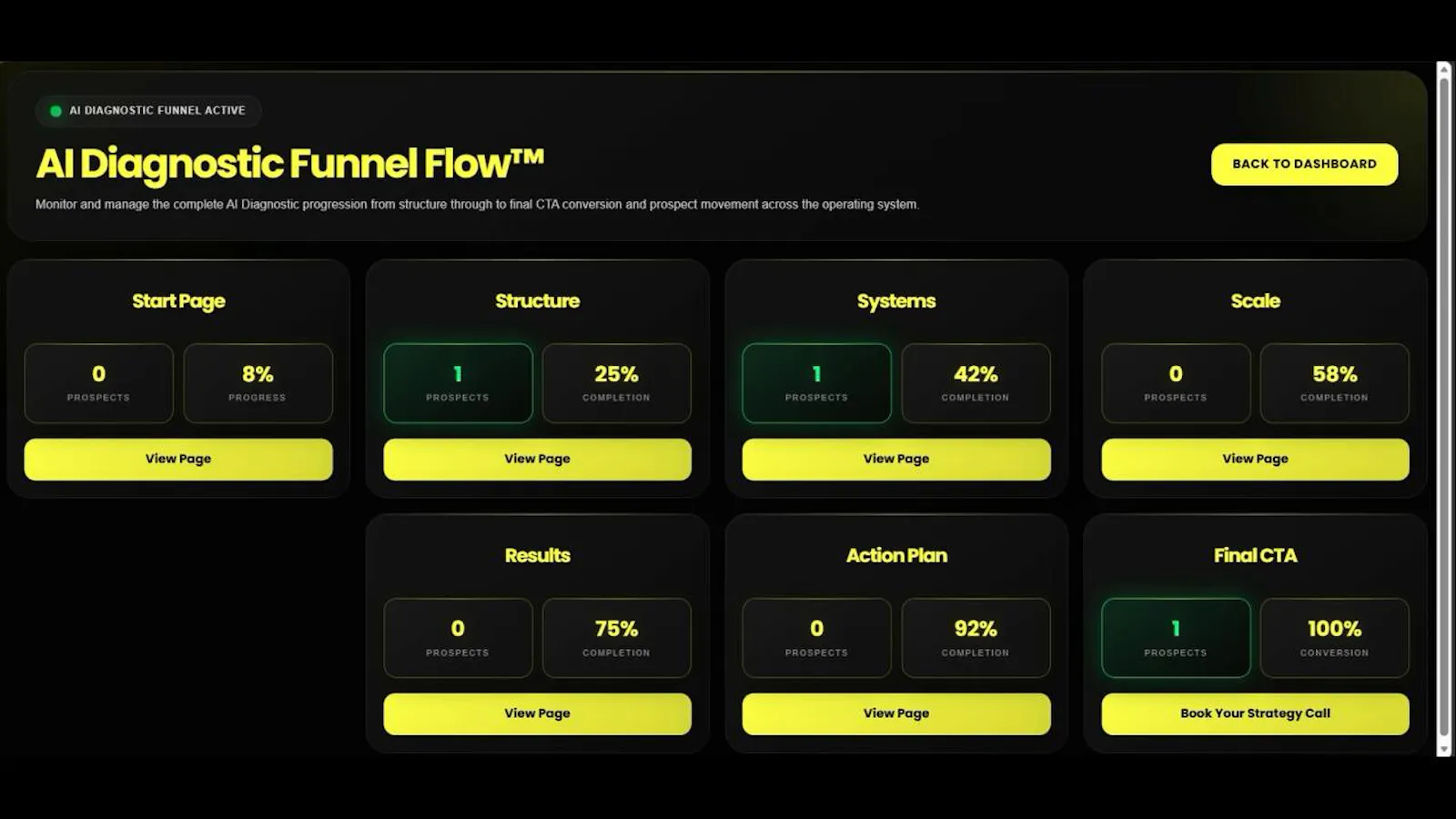 The AI Diagnostic Growth Engine screenshot 4