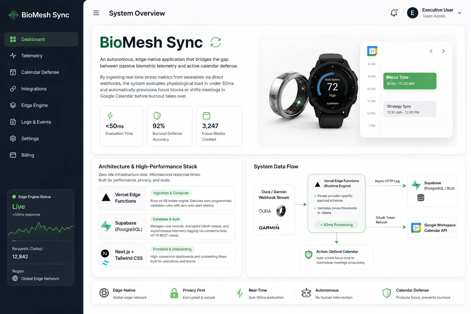 BioMesh Sync,Autonomous Calendar Defense gallery image