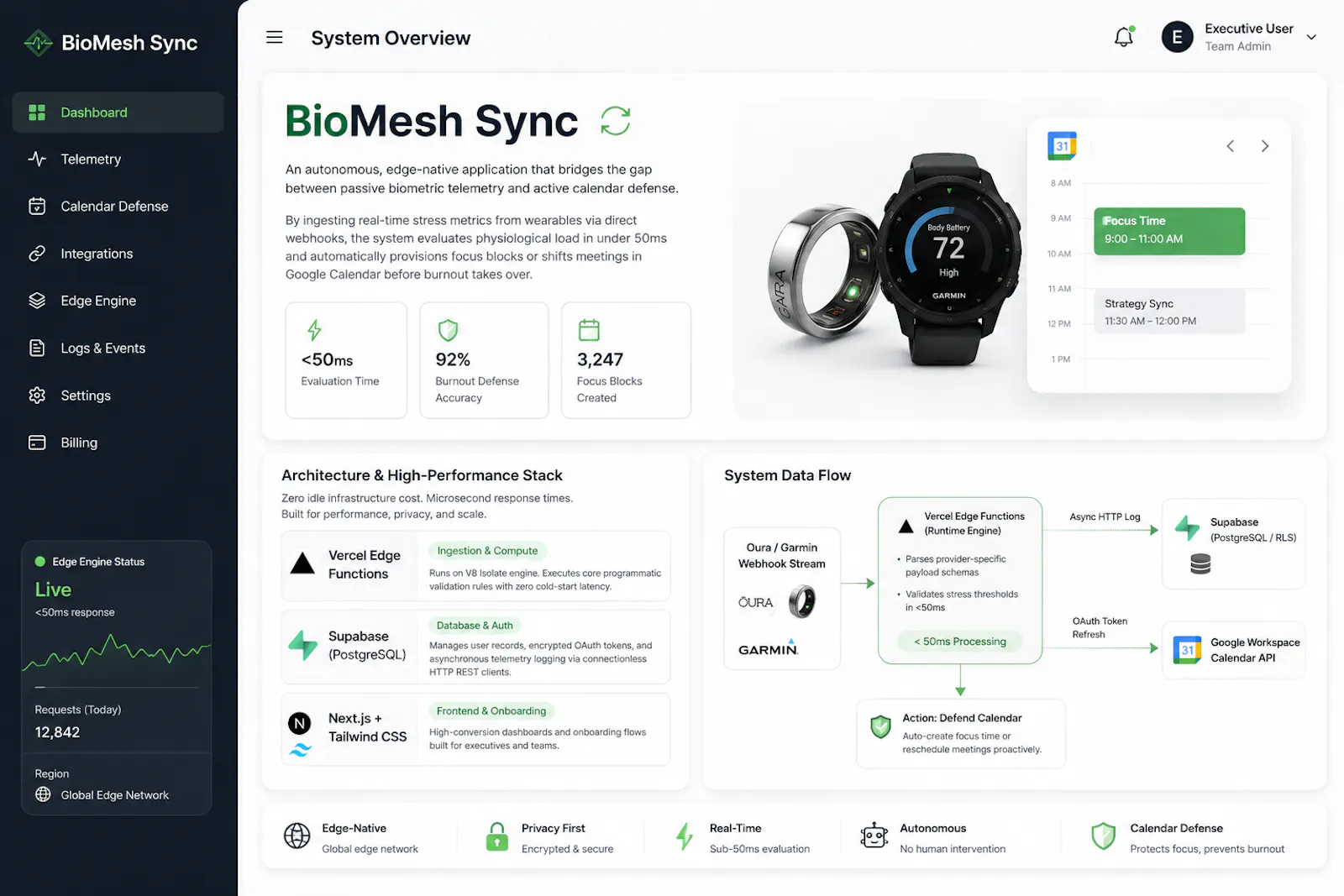 BioMesh Sync,Autonomous Calendar Defense screenshot 3